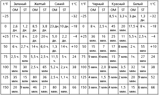 Иллюстрация к книге — Секретные инструкции ЦРУ и КГБ по сбору фактов, конспирации и дезинформации [i_277.jpg]