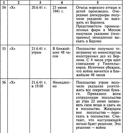 Иллюстрация к книге — Секретный фронт Генерального штаба [i_017.jpg]