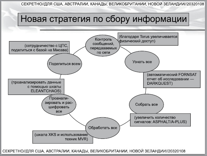 Иллюстрация к книге — Негде спрятаться. Эдвард Сноуден и зоркий глаз Дядюшки Сэма [i_002.jpg]