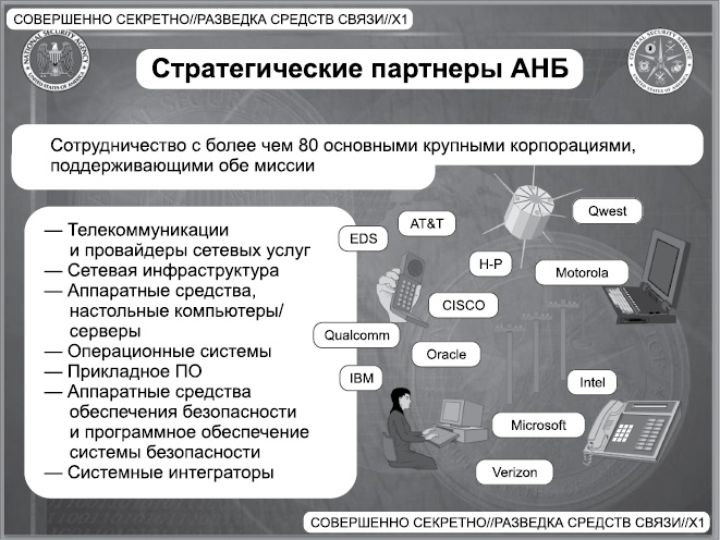 Иллюстрация к книге — Негде спрятаться. Эдвард Сноуден и зоркий глаз Дядюшки Сэма [i_008.jpg]