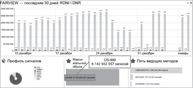 Иллюстрация к книге — Негде спрятаться. Эдвард Сноуден и зоркий глаз Дядюшки Сэма [i_013.jpg]