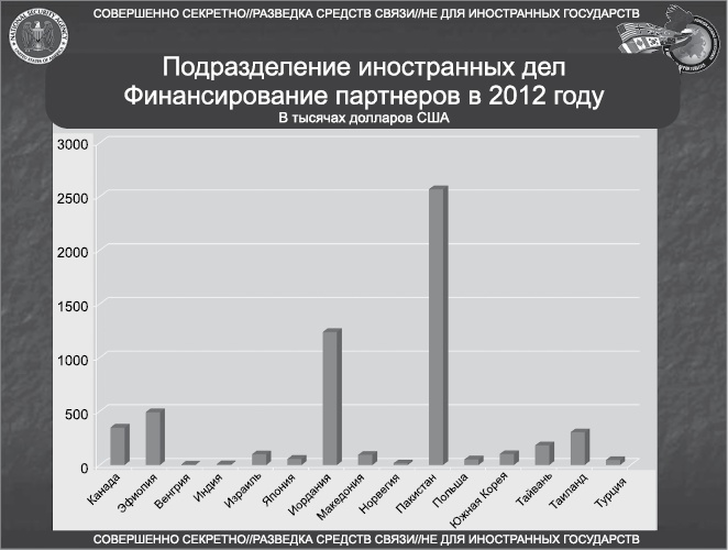 Иллюстрация к книге — Негде спрятаться. Эдвард Сноуден и зоркий глаз Дядюшки Сэма [i_030.jpg]