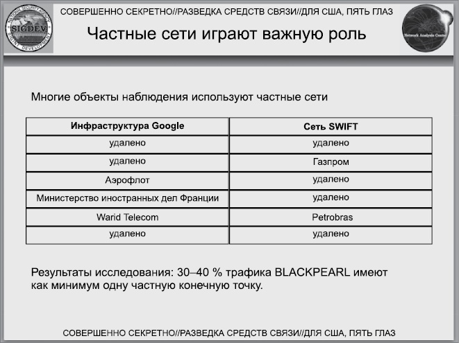 Иллюстрация к книге — Негде спрятаться. Эдвард Сноуден и зоркий глаз Дядюшки Сэма [i_033.jpg]