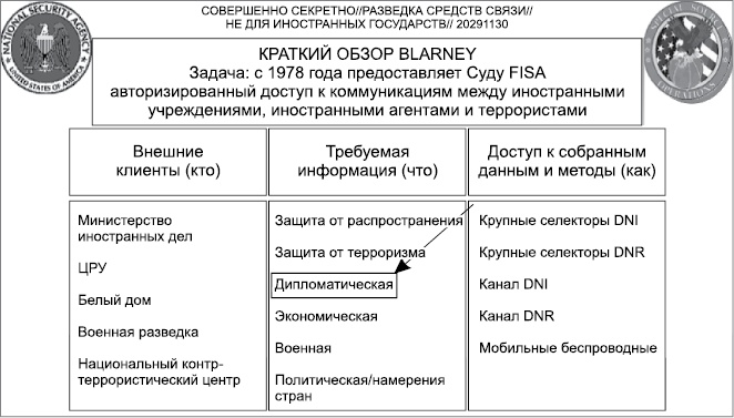Иллюстрация к книге — Негде спрятаться. Эдвард Сноуден и зоркий глаз Дядюшки Сэма [i_035.jpg]