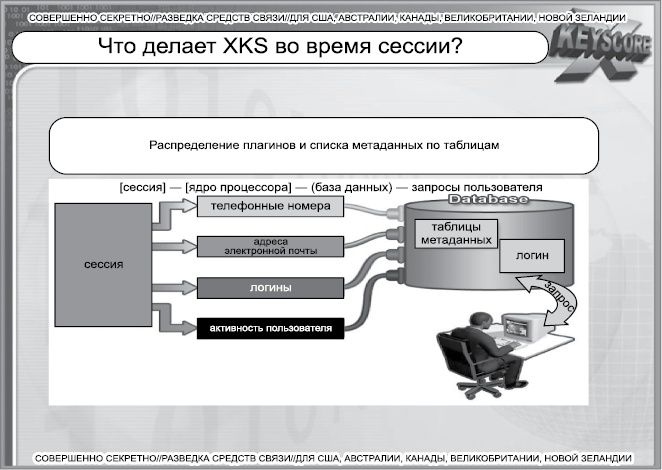 Иллюстрация к книге — Негде спрятаться. Эдвард Сноуден и зоркий глаз Дядюшки Сэма [i_056.jpg]