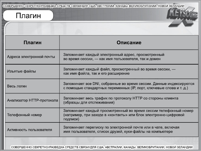Иллюстрация к книге — Негде спрятаться. Эдвард Сноуден и зоркий глаз Дядюшки Сэма [i_057.jpg]