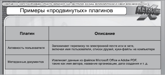 Иллюстрация к книге — Негде спрятаться. Эдвард Сноуден и зоркий глаз Дядюшки Сэма [i_058.jpg]
