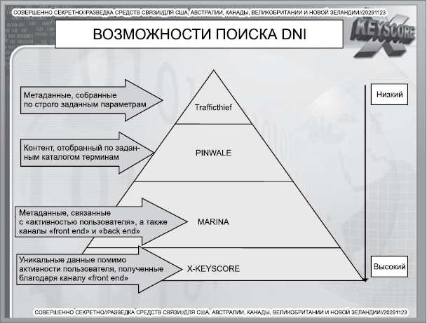 Иллюстрация к книге — Негде спрятаться. Эдвард Сноуден и зоркий глаз Дядюшки Сэма [i_068.jpg]