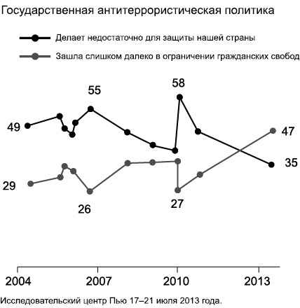 Иллюстрация к книге — Негде спрятаться. Эдвард Сноуден и зоркий глаз Дядюшки Сэма [i_094.jpg]