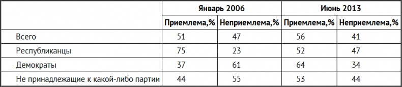 Иллюстрация к книге — Негде спрятаться. Эдвард Сноуден и зоркий глаз Дядюшки Сэма [i_095.jpg]