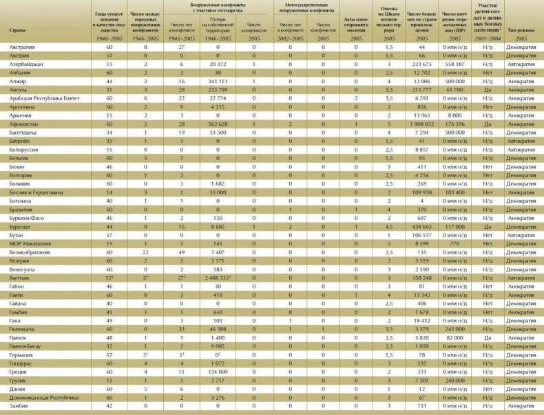 Иллюстрация к книге — Обеспечение безопасности человека [_45_46.jpg]
