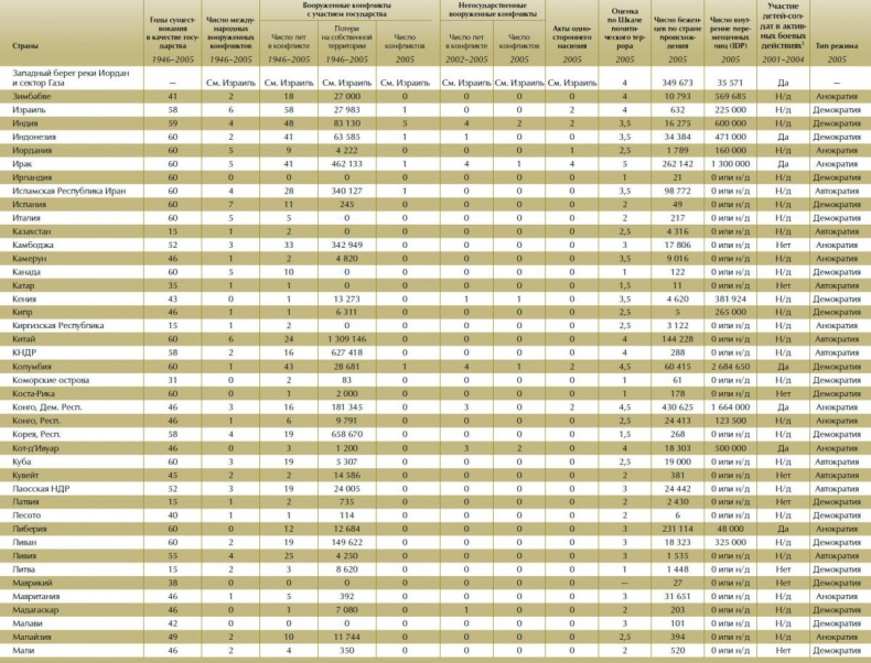 Иллюстрация к книге — Обеспечение безопасности человека [_47_48.jpg]