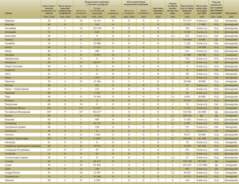 Иллюстрация к книге — Обеспечение безопасности человека [_49_50.jpg]