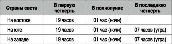 Иллюстрация к книге — Боевая подготовка ВДВ. Универсальный солдат [_337.jpg]
