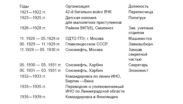 Иллюстрация к книге — Под псевдонимом Ирина [i_013.jpg]