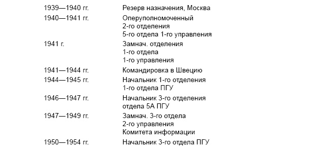 Иллюстрация к книге — Под псевдонимом Ирина [i_014.jpg]