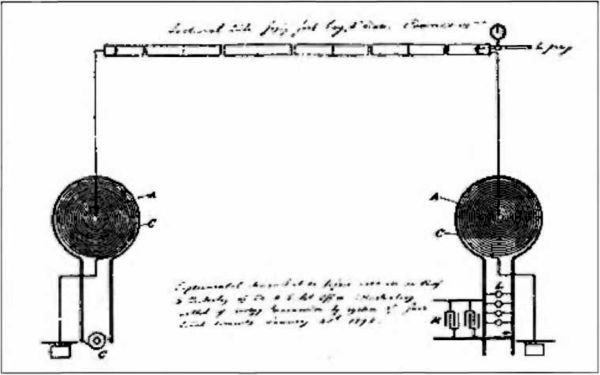 Иллюстрация к книге — Никола Тесла. Наследие великого изобретателя [i_016.jpg]