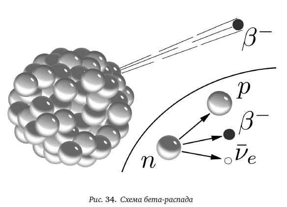 Иллюстрация к книге — Цепная реакция. Неизвестная история создания атомной бомбы [_34.jpg]