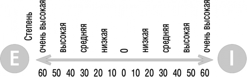 Иллюстрация к книге — Самооценка. Повышай свою уверенность! [i_011.jpg]