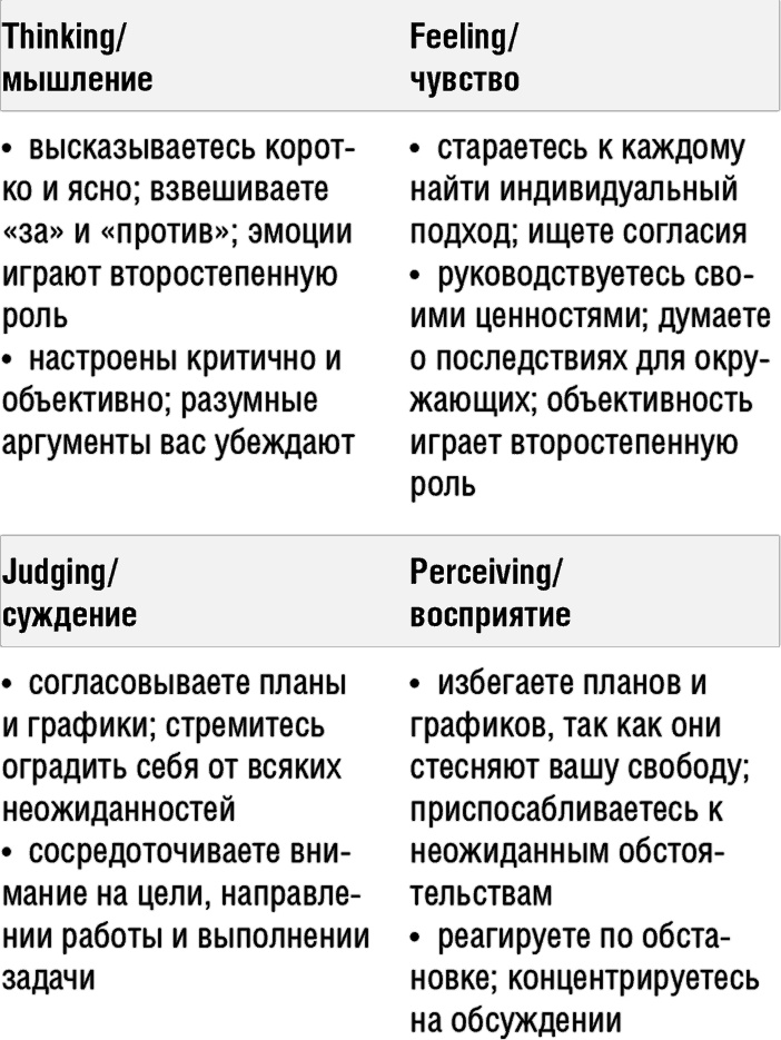 Иллюстрация к книге — Самооценка. Повышай свою уверенность! [i_013.jpg]