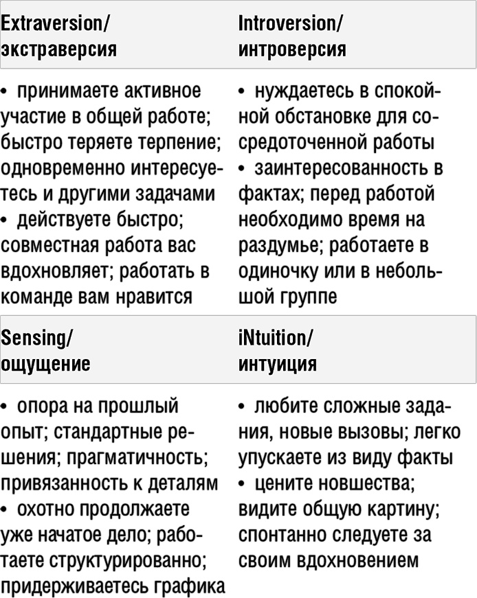 Иллюстрация к книге — Самооценка. Повышай свою уверенность! [i_014.jpg]