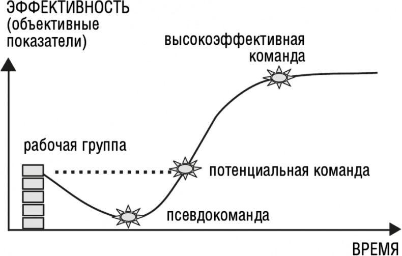 Иллюстрация к книге — Самооценка. Повышай свою уверенность! [i_016.jpg]