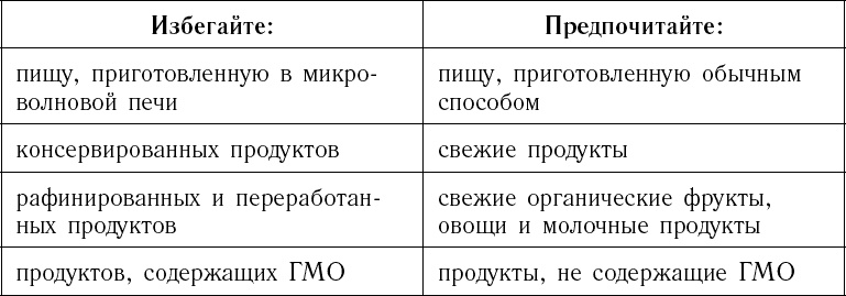 Иллюстрация к книге — Питание по интуиции без правил и диет. Революционный метод Чопры [_089.jpg]