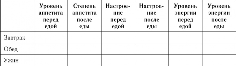 Иллюстрация к книге — Питание по интуиции без правил и диет. Революционный метод Чопры [_154.jpg]