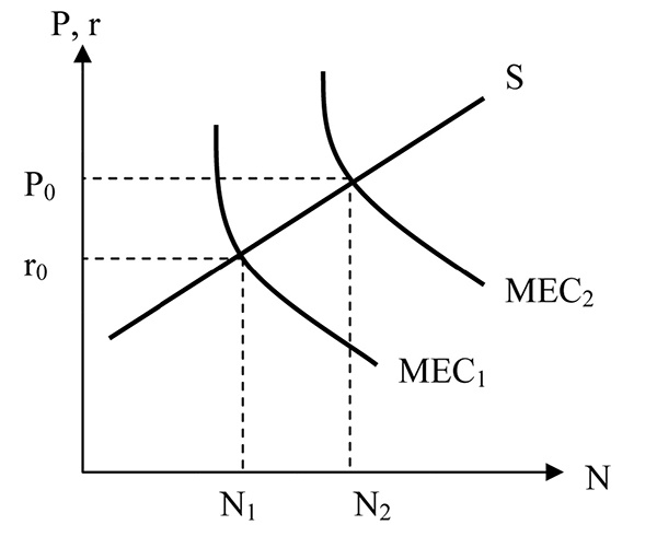 Иллюстрация к книге — Куда Кейнс зовет Россию? [i_002.jpg]