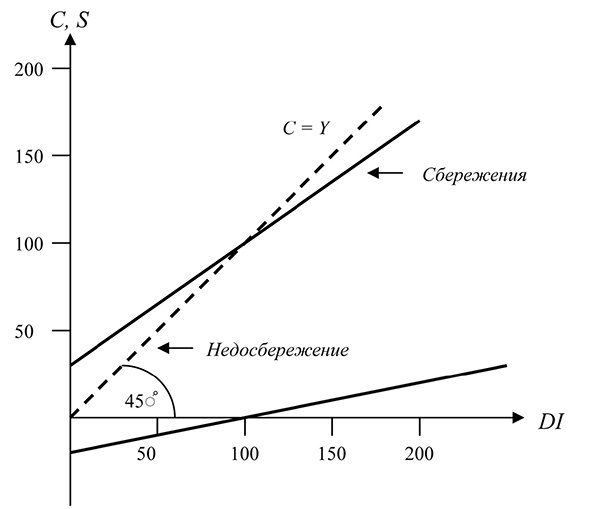Иллюстрация к книге — Куда Кейнс зовет Россию? [i_006.jpg]