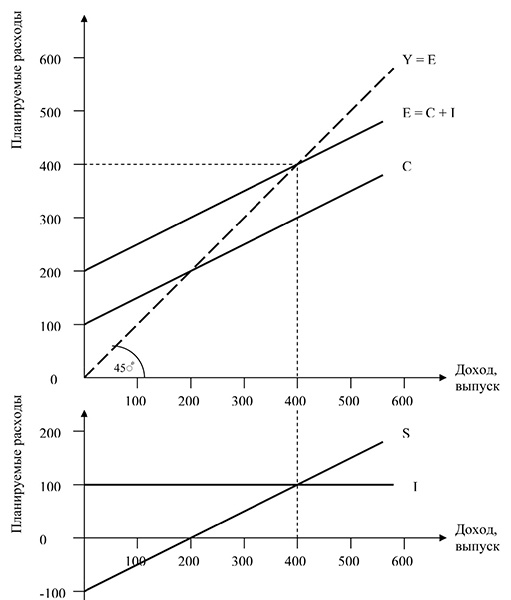 Иллюстрация к книге — Куда Кейнс зовет Россию? [i_008.jpg]