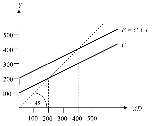 Иллюстрация к книге — Куда Кейнс зовет Россию? [i_009.jpg]