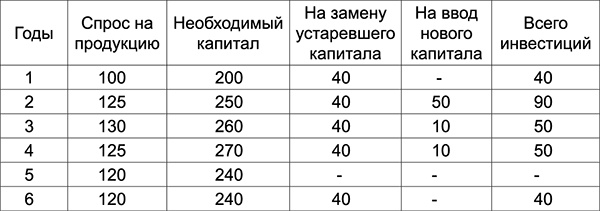 Иллюстрация к книге — Куда Кейнс зовет Россию? [i_010.jpg]