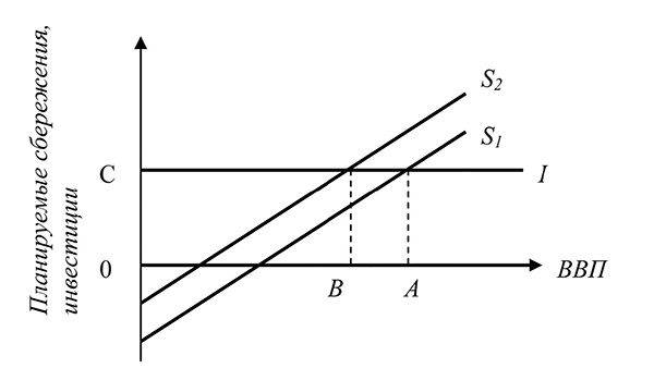 Иллюстрация к книге — Куда Кейнс зовет Россию? [i_014.jpg]