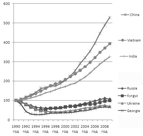 Иллюстрация к книге — Куда Кейнс зовет Россию? [i_016.jpg]