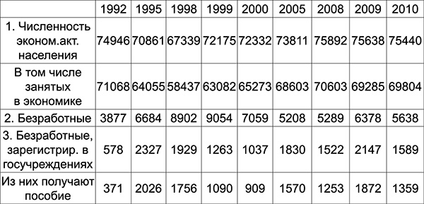 Иллюстрация к книге — Куда Кейнс зовет Россию? [i_027.jpg]