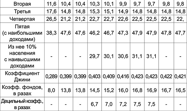 Иллюстрация к книге — Куда Кейнс зовет Россию? [i_030.jpg]