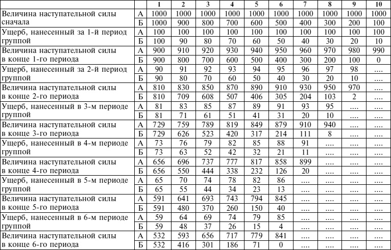Иллюстрация к книге — Искусство ведения войны. Эволюция тактики и стратегии [i_002.jpg]