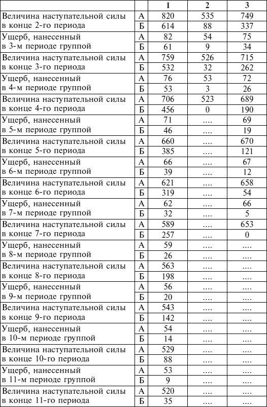 Иллюстрация к книге — Искусство ведения войны. Эволюция тактики и стратегии [i_005.jpg]