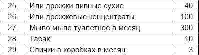 Иллюстрация к книге — Солдаты и конвенции. Как воевать по правилам [i_054.jpg]