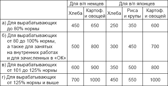 Иллюстрация к книге — Солдаты и конвенции. Как воевать по правилам [i_059.jpg]
