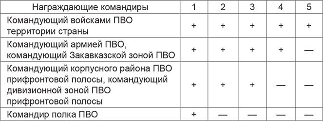 Иллюстрация к книге — Красная Армия в начале Второй мировой. Как готовились к войне солдаты и маршалы [Autogen_eBook_id16.jpg]
