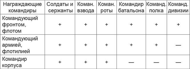 Иллюстрация к книге — Красная Армия в начале Второй мировой. Как готовились к войне солдаты и маршалы [Autogen_eBook_id18.jpg]