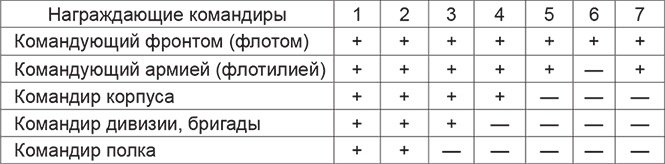 Иллюстрация к книге — Красная Армия в начале Второй мировой. Как готовились к войне солдаты и маршалы [Autogen_eBook_id20.jpg]