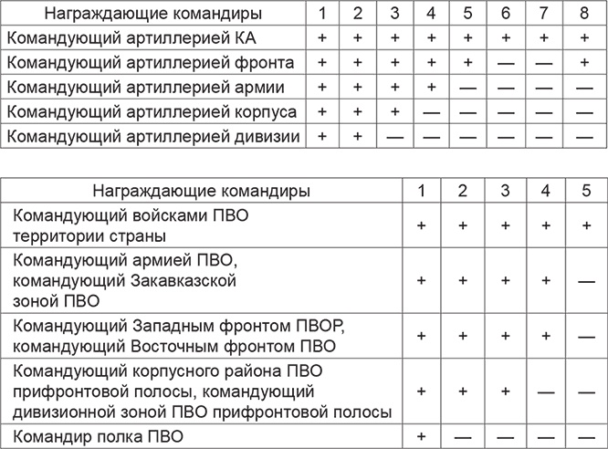 Иллюстрация к книге — Красная Армия в начале Второй мировой. Как готовились к войне солдаты и маршалы [Autogen_eBook_id22.jpg]
