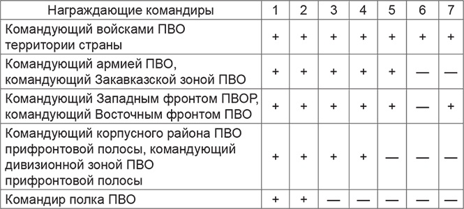 Иллюстрация к книге — Красная Армия в начале Второй мировой. Как готовились к войне солдаты и маршалы [Autogen_eBook_id23.jpg]