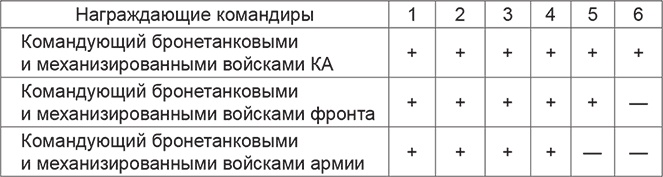 Иллюстрация к книге — Красная Армия в начале Второй мировой. Как готовились к войне солдаты и маршалы [Autogen_eBook_id24.jpg]