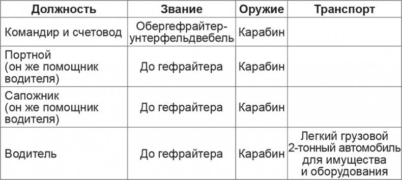 Иллюстрация к книге — Мифы и правда о плане &quot;Барбаросса&quot; [Autogen_eBook_id12.jpg]