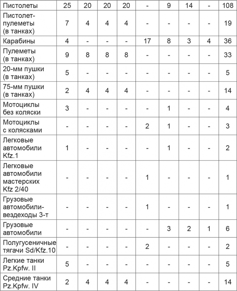 Иллюстрация к книге — Мифы и правда о плане &quot;Барбаросса&quot; [Autogen_eBook_id15.jpg]