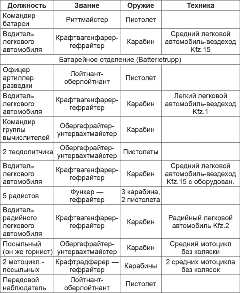 Иллюстрация к книге — Мифы и правда о плане &quot;Барбаросса&quot; [Autogen_eBook_id16.jpg]